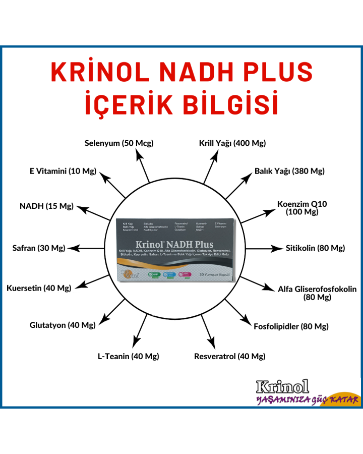 Krinol NADH Plus - Krill Yağı, NADH, Koenzim Q10, Alfa GPC, Glutatyon, Resveratrol, Sitikolin, Kuersetin, Safran, L-Teanin ve Balık Yağı - 30 Kapsül - 3 Kutu