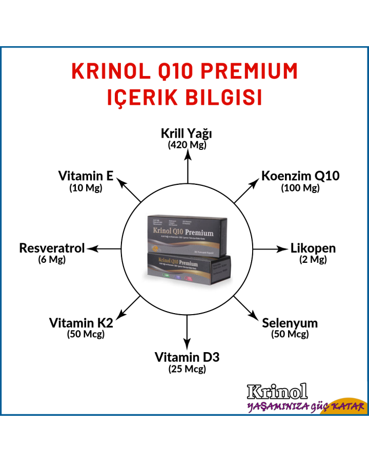 Krinol Q10 Premium - Krill Yağı ve Koenzim Q10 - 30 Kapsül - 4 Kutu