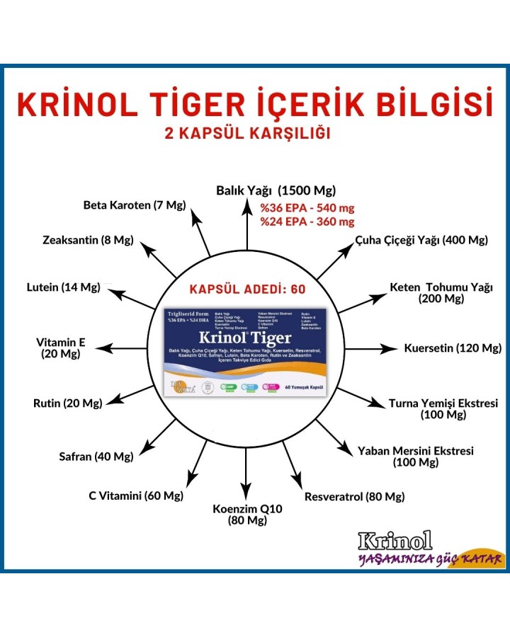 Krinol Tiger - Balık Yağı, Çuha Çiçeği Yağı, Kuersetin, Resveratrol, Konezim Q10, Safran, Lutein, Beta Karoten Rutin ve Zeaksantin - 60 Kapsül - 2 Kutu