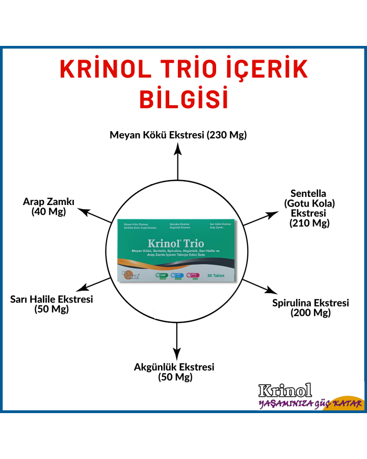 Krinol Trio - Meyan Kökü, Sentella, Spirulina, Akgünlük, Sarı Halile ve Arap Zamkı - 30 Tablet - 1 Kutu