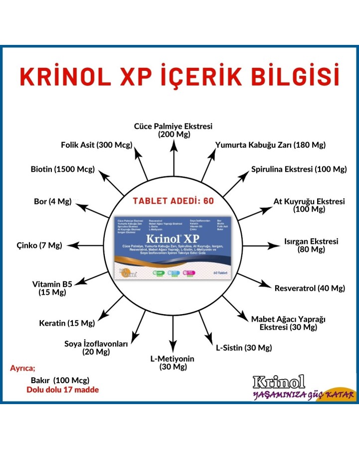 Krinol XP - Cüce Palmiye, Spirulina, At Kuyruğu, Isırgan, Resveratrol, L-Sistin, L-Metiyonin, Soya İzoflavonları, Keratin, Bor, Biotin,  Folik Asit - 60 Tablet - 3 Kutu